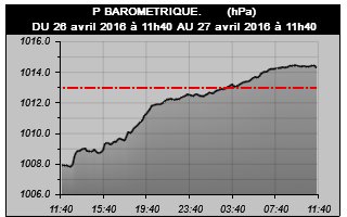 Img_Historique 24h G.