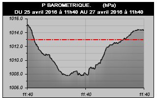 Img_Historique 48h G.