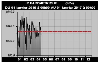 Img_Historique Année.