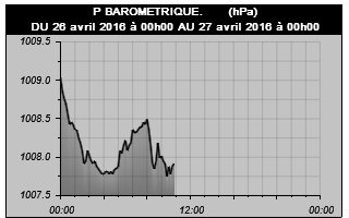 Img_Historique Jour.