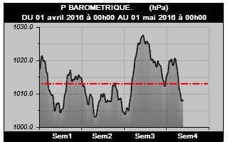 Img_Historique Mois.