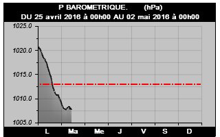 Img_Historique Semaine.