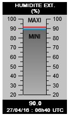 Img_Humidité Externe