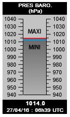 Img_Pression Barométrique