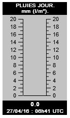 Img_Pluviometrie Jour.