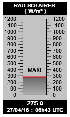Img_Radiations Solaires.