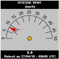 Img_Vitesse Vent Courante.