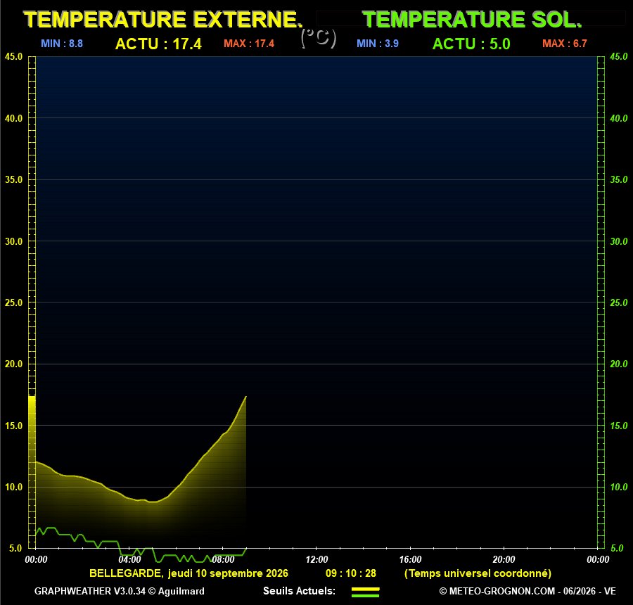 Temp_Ext
