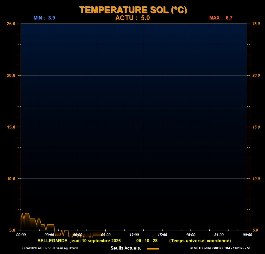 Temp_Sol