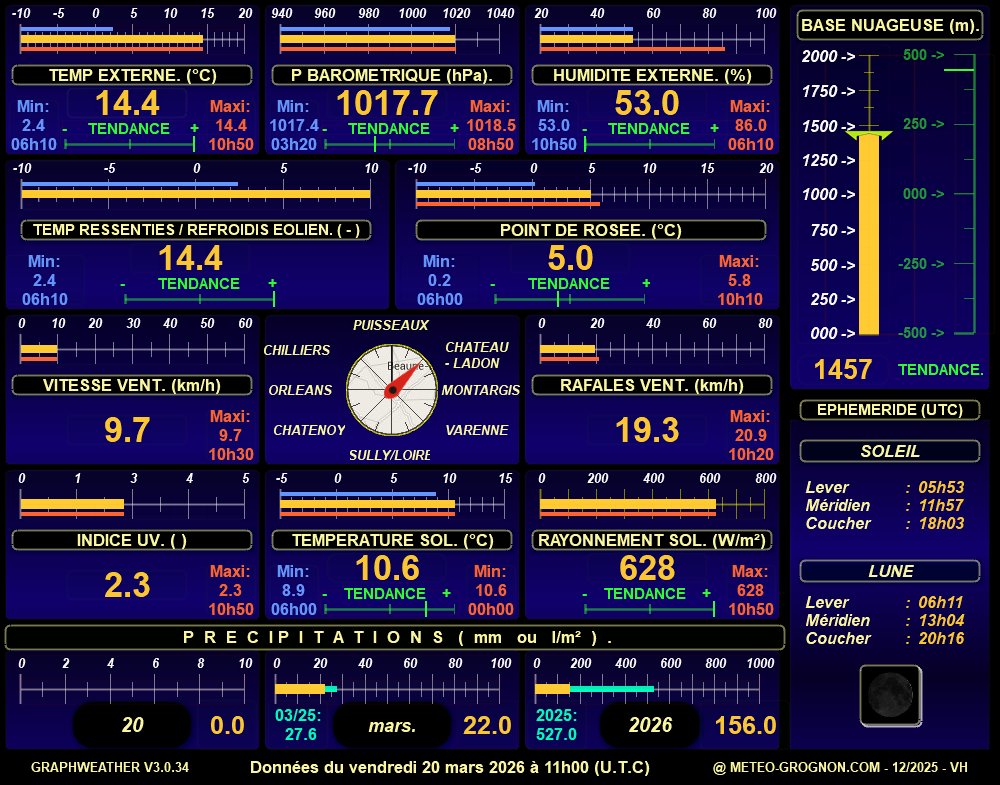 Lien cassé : BarGraphs Version HIVER.