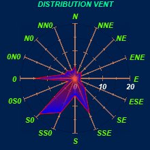 STATS_AN_DISTRIBVENT