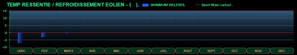STATS_AN_TEMPRESSENTIE